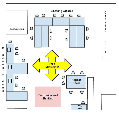 zone layout