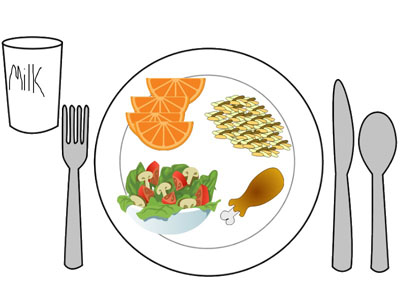 Image of student example of balanced meal