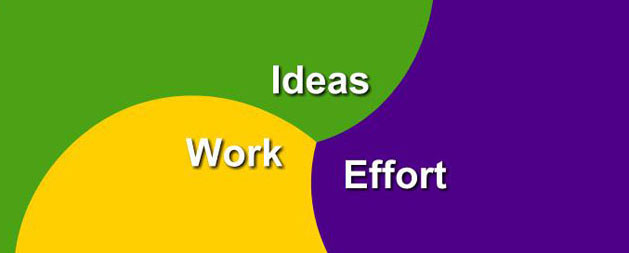 image of make it matter circle showing thirds for ideas, work, and effort