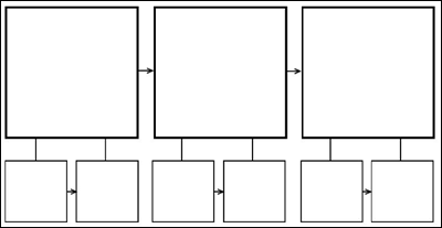 image of sequence organizer
