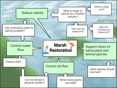 image of student ideas for fixing a silt problem in a watershed