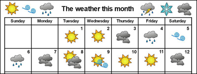 partial image of monthly weather being charted with icons